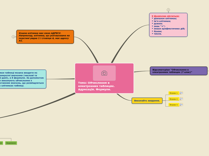 Sample Mind Map Mind Map